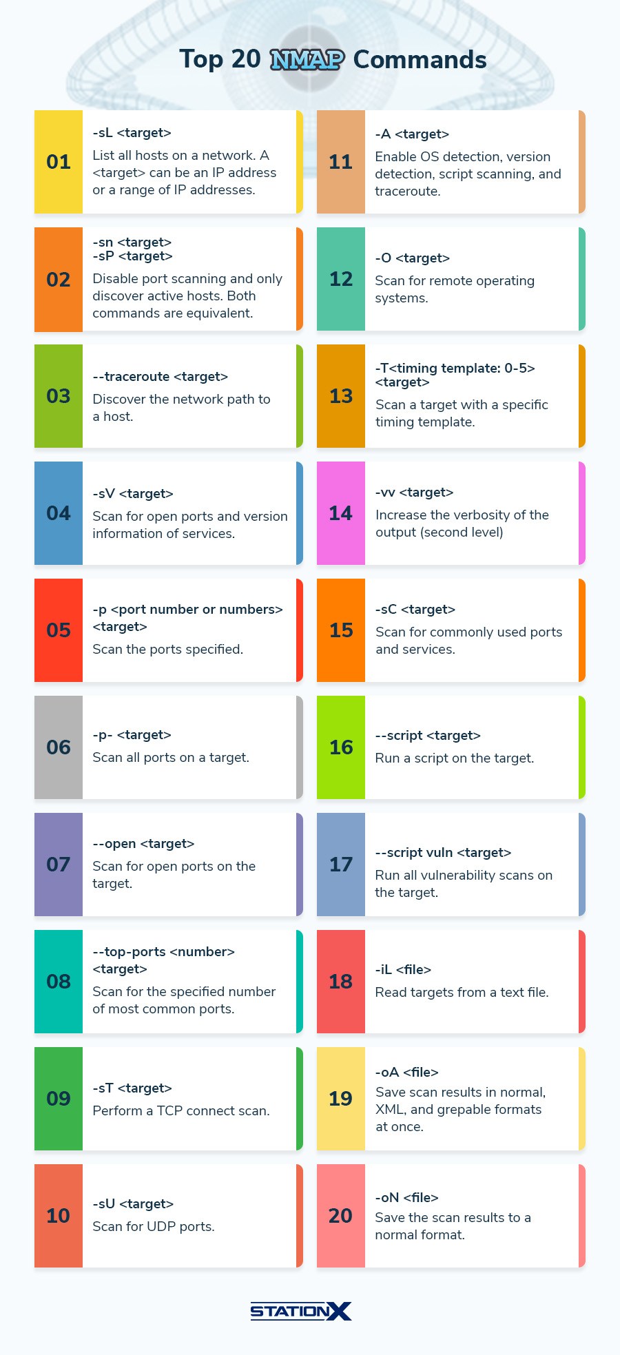 All-20-Commands-at-a-Glance.jpg